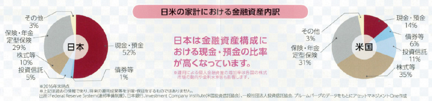 ロータリーの友