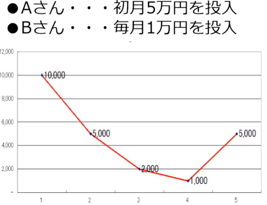 ロータリーの友