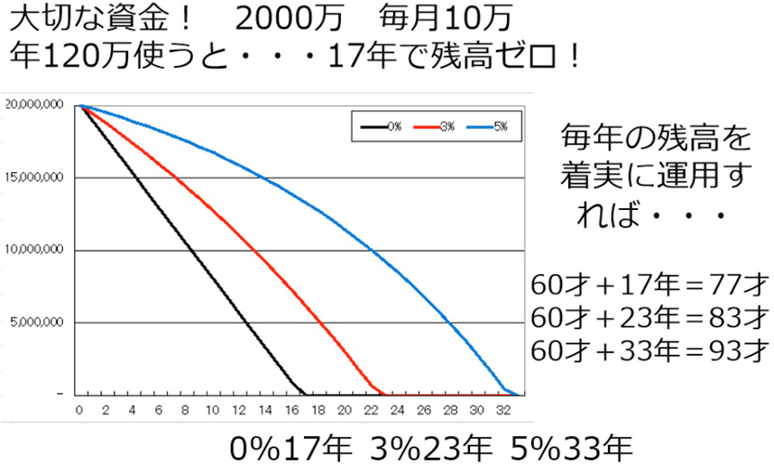 ロータリーの友