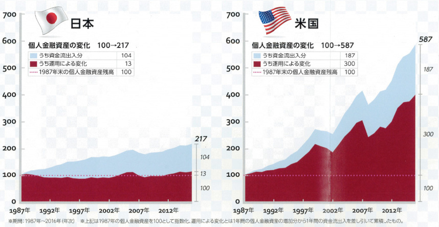 ロータリーの友