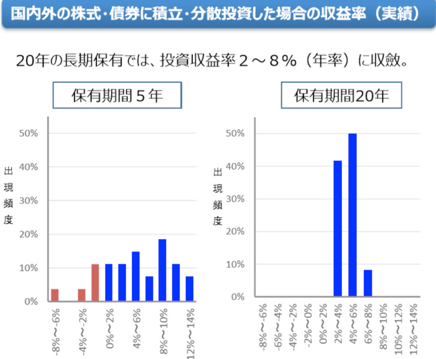 ロータリーの友