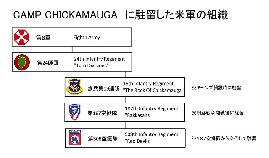 別府駐留軍リスト