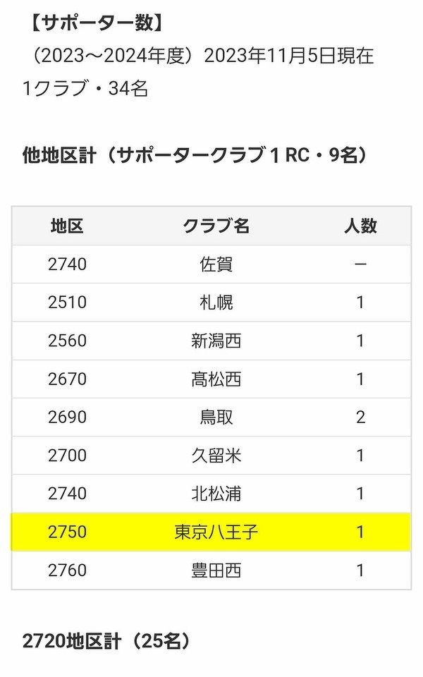 東京八王子RCの小坂様ありがとうございます