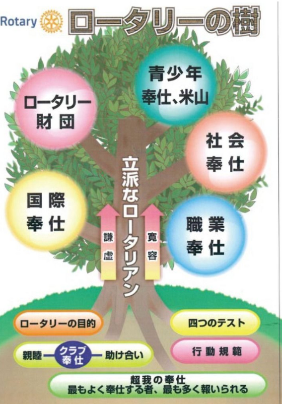 奉仕について考えてみよう～その1 クラブ奉仕～ | ロータリーの魅力発見 | 2720 Japan O.K. ロータリーEクラブ