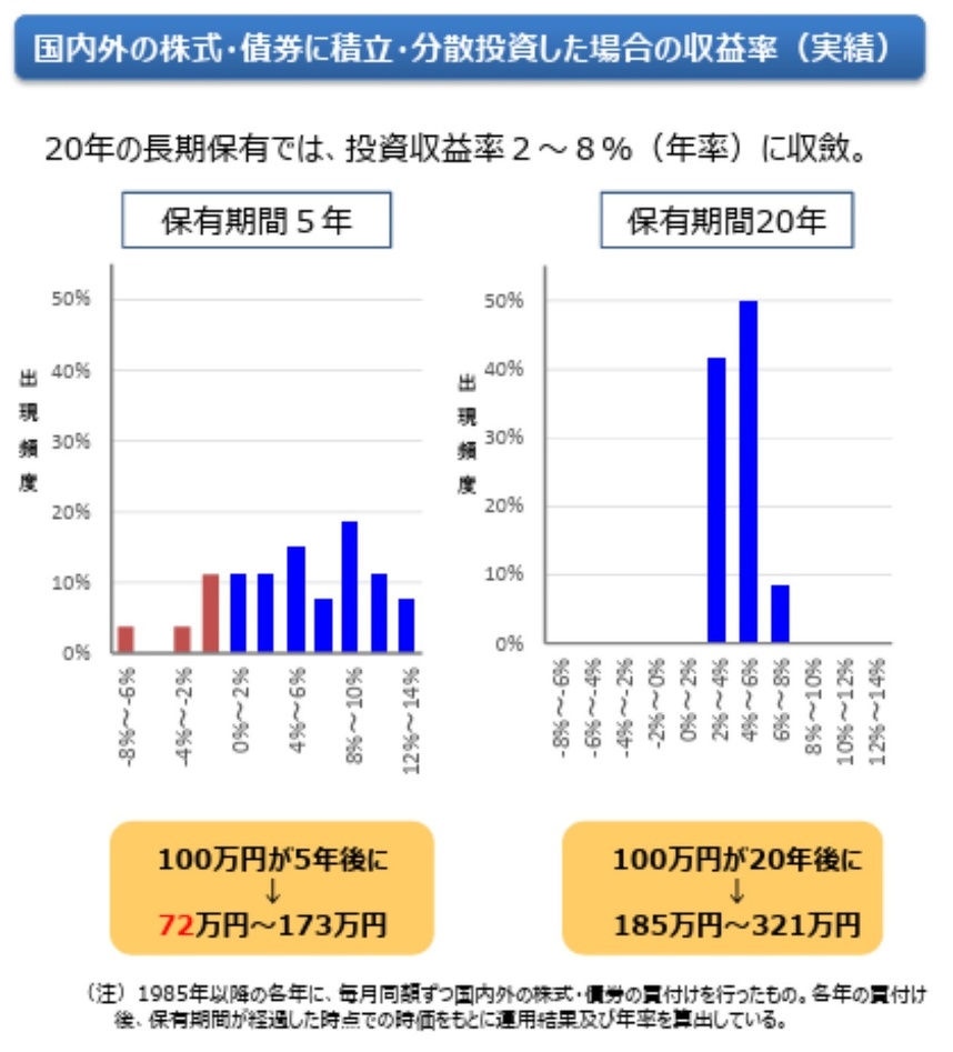 金融庁「高齢社会における資産形成・管理」令和元年6月3日より引用