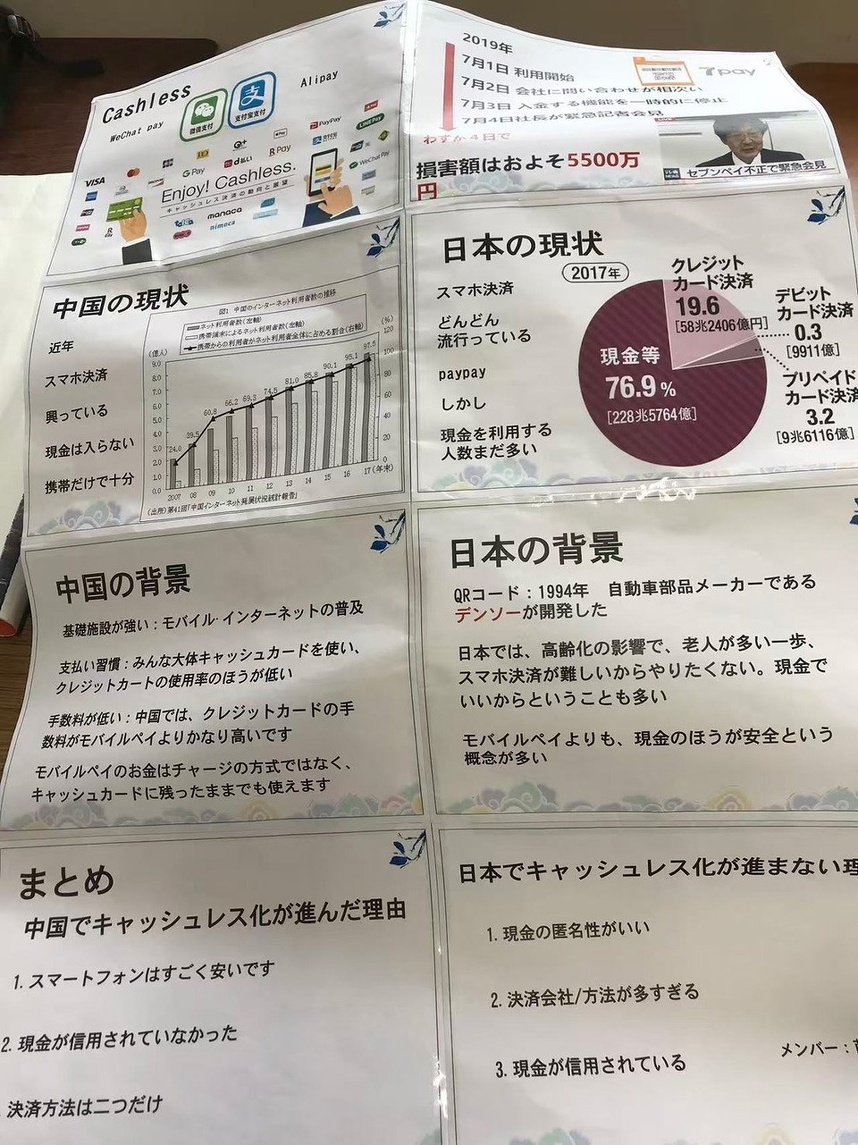 秋田大学教育学部授業での報告内容　出所：筆者撮影